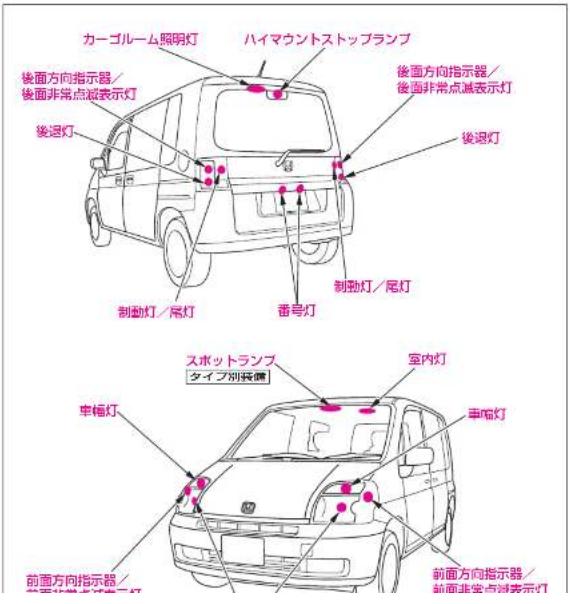 カーゴルーム照明灯 ハイマウントストップランプ 後面方向指示器/ 後面非常点滅表示灯 後退灯 後面方向指示器/ 後面非常点滅表示灯 後退灯 制動灯/尾灯 番号灯 制動灯/尾灯 車幅灯 車幅灯 前面方向指示器/ 前面非常点滅表示灯 スポットランプ タイプ別長側 室内灯 前面方向指示器/ 前面非常点滅表示灯