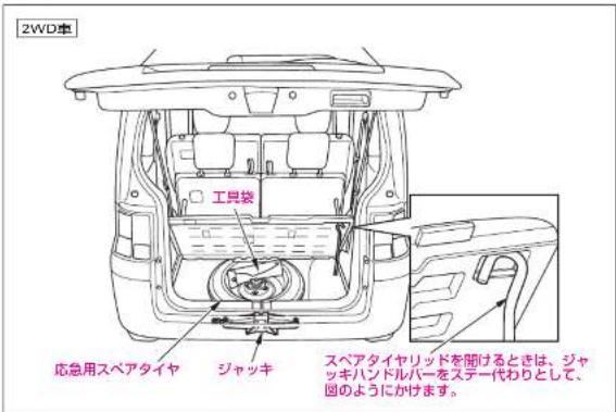 2WD車 工具袋 応急用スペアタイヤ ジャッキ スペアタイヤリッドを開けるときは、ジャッキハンドルバーをステ一代わりとして、図のようにかけます。