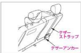 デザーエンカー ストラップ