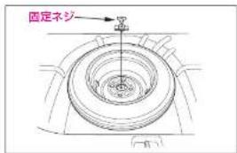 固定ネジ