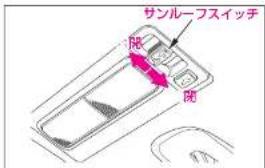 サンルーフスイッチ 脳 隣