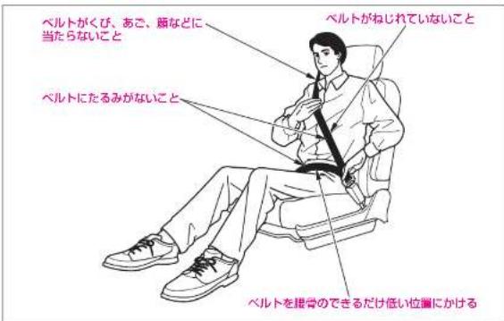 ベルトがくび、あご、顔などに 当たらないこと ベルトにたるみがないこと ベルトがねじれていないこと ベルトを腿骨のできるだけ低い位置にかける