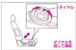 ダイヤル ダイヤルを 回して調節