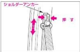 ショルダーアンカー 押す