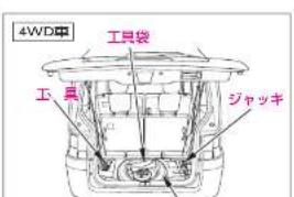 4WD車 工具袋 工具 ジャッキ