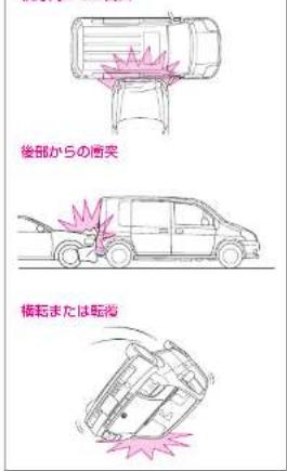 後部からの衝突 横転または転歩