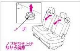 ノブ ノブを引き上げ ながら調節