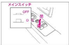 メインスイッチ OFF O 閉 閉