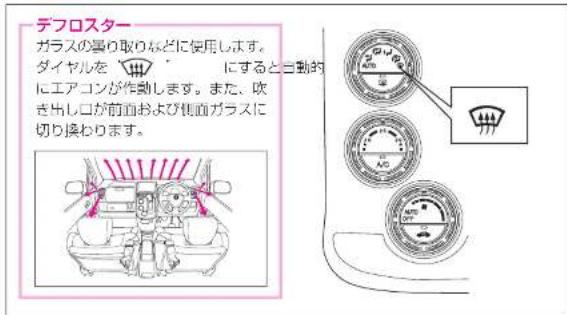 デフロスター ガラスの昇り取りなどに使用します。 ダイヤルを にすると自動的にエアコンが作動します。また、吹き出し口が前面および側面ガラスに切り換わります。