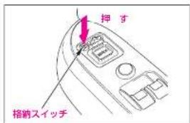 押す 格納スイッチ