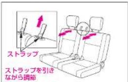 ストラップ ストラップを引き ながら調節