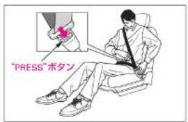 "PRESS" ポタン