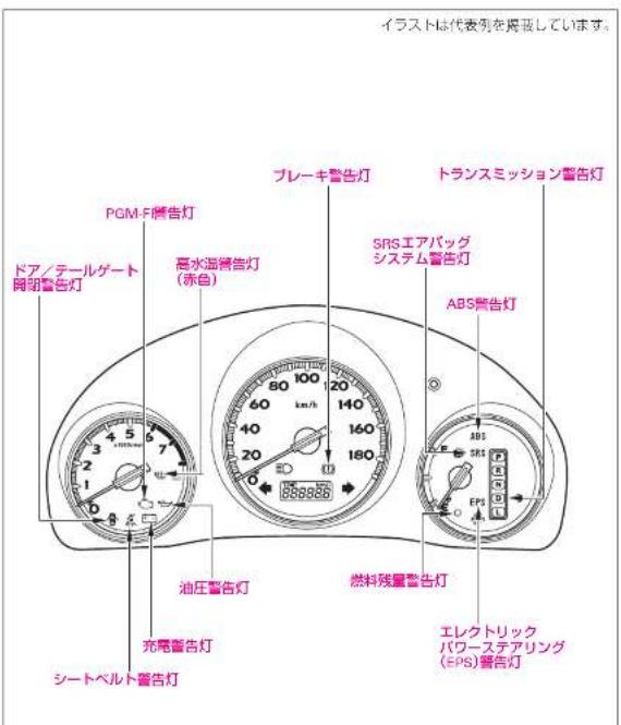 イラストは代表例を掲載しています。 ドア/テールゲート 開閉警告灯 PGM-F警告灯 高水温警告灯 (赤色) プレーキ警告灯 トランスミッション警告灯 SRSエアバッグ システム警告灯 ABS警告灯 油圧警告灯 燃料残量警告灯 充電警告灯 シートベルト警告灯 エレクトリック パワーステアリング (EPS)警告灯