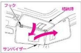 フック 格納時 サンバイザー