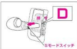 D 理 度 Sモードスイッチ