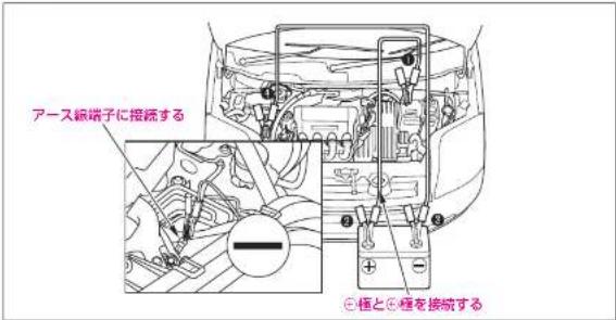アース線端子に接続する ① ② ③ ⊕極と⊕極を接続する