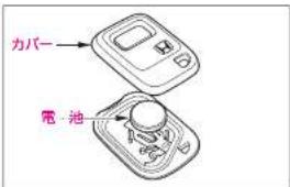カバー 電池