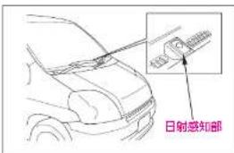 日射感知部