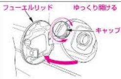 フューエルリッド ゆっくり開ける キャップ