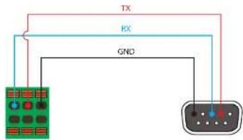 Atlona AT-OMNI-521 - RS-232 Connections - 2
