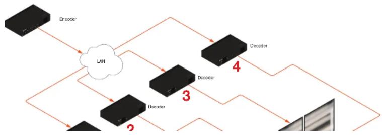 Atlona AT-OMNI-521 - Device Operation - 2