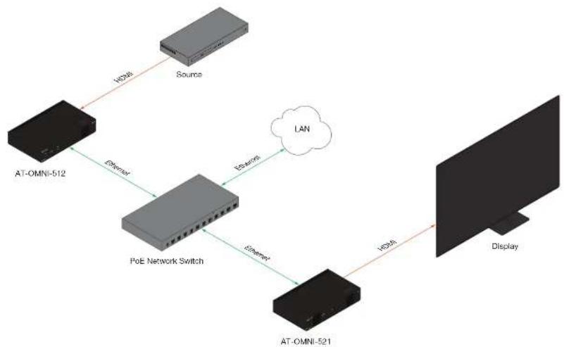 Atlona AT-OMNI-521 - Installation - 1