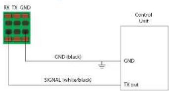 RX TX GND CND (black) SIGNAL (white/black) Control Unit GND TX out