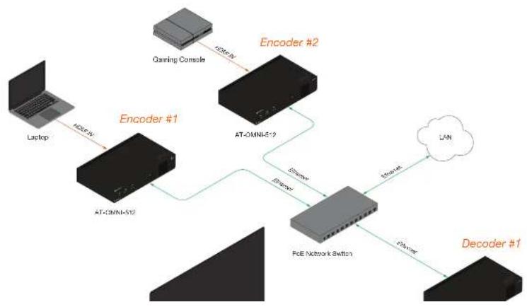 Atlona AT-OMNI-521 - Basic Configuration Tutorial - 1