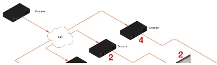 Atlona AT-OMNI-521 - Device Operation - 2