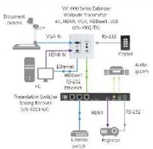 Black Box VX-1003-RX - Chapter 3: Initial Installation - 1