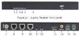 Figure 2-1 Scaling Receiver Front panel