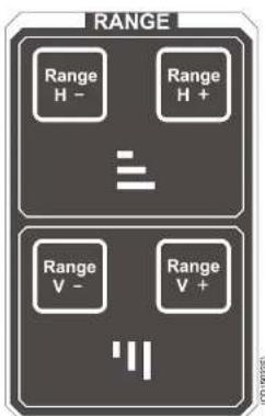 RANGE Range H - Range H + ≡ Range V - Range V + |||