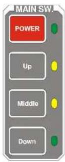 MAIN SW. POWER Up Middle Down