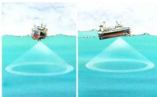 SIMRAD SH80 - Stabilization system - 1