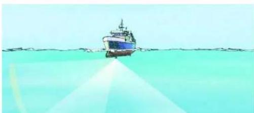 SIMRAD SH80 - Functional principles - 3
