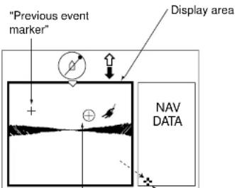 "Previous event marker" Display area NAV DATA