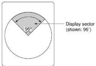 96° Display sector (shown: 96°)