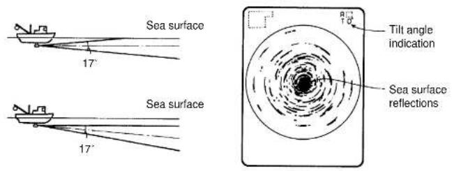 Sea surface 17' Sea surface 17' Tilt angle indication Sea surface reflections
