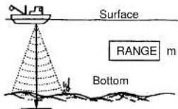 FURUNO CH-250 - Selecting the Range - 1