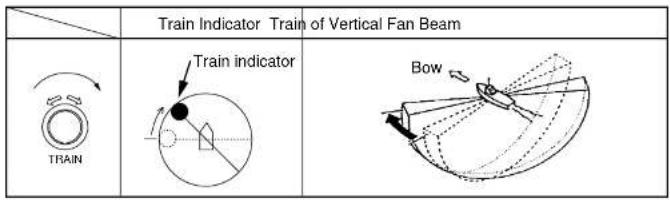 Train Indicator Train of Vertical Fan Beam TRAIN Train indicator Bow
