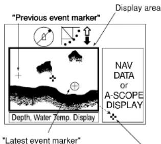 "Previous event marker" Display area Depth, Water Temp. Display "Latest event marker" NAV DATA or A-SCOPE DISPLAY