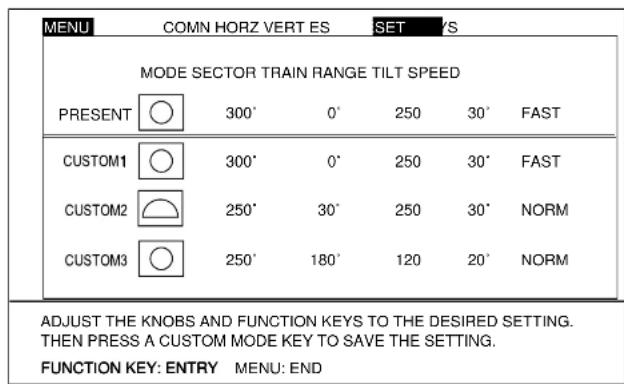 MENU COMN HORZ VERT ES SET /S MODE SECTOR TRAIN RANGE TILT SPEED PRESENT 300° 0° 250 30° FAST CUSTOM1 300° 0° 250 30° FAST CUSTOM2 250° 30° 250 30° NORM CUSTOM3 250° 180° 120 20° NORM ADJUST THE KNOBS AND FUNCTION KEYS TO THE DESIRED SETTING. THEN PRESS A CUSTOM MODE KEY TO SAVE THE SETTING. FUNCTION KEY: ENTRY MENU: END