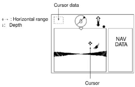 Cursor data +: : Horizontal range ↓: Depth NAV DATA Cursor