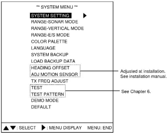 ** SYSTEM MENU ** SYSTEM SETTING RANGE-SONAR MODE RANGE-VERTICAL MODE RANGE-E/S MODE COLOR PALETTE LANGUAGE SYSTEM BACKUP LOAD BACKUP DATA HEADING OFFSET ADJ MOTION SENSOR TX FREQ ADJUST TEST TEST PATTERN DEMO MODE DEFAULT ▲▼ : SELECT ▶ : MENU DISPLAY MENU: END Adjusted at installation. See installation manual. See Chapter 6.