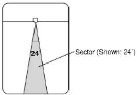 24 Sector (Shown: 24')