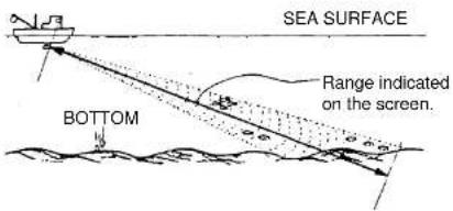 SEA SURFACE BOTTOM Range indicated on the screen.
