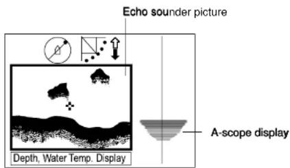 Echo sounder picture Depth, Water Temp. Display A-scope display