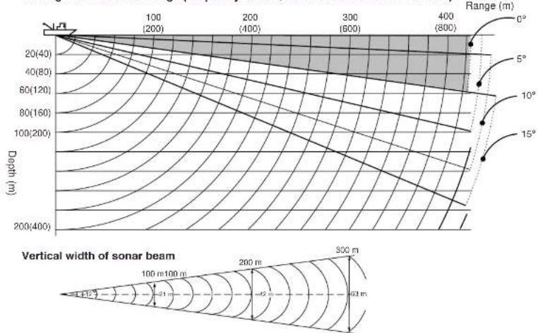 FURUNO CH-250 - Suitable tilt angle - 1