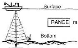 FURUNO CH-250 - Selecting the Range - 1