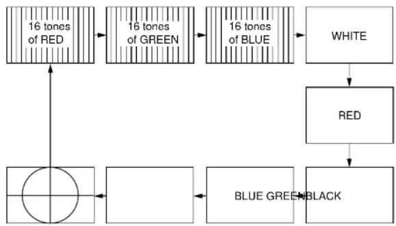 FURUNO CH-250 - Test Pattern - 1